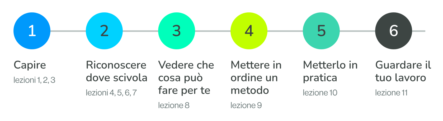 formazione-intelligenza-artificiale-pubblica-amministrazione-lezioni